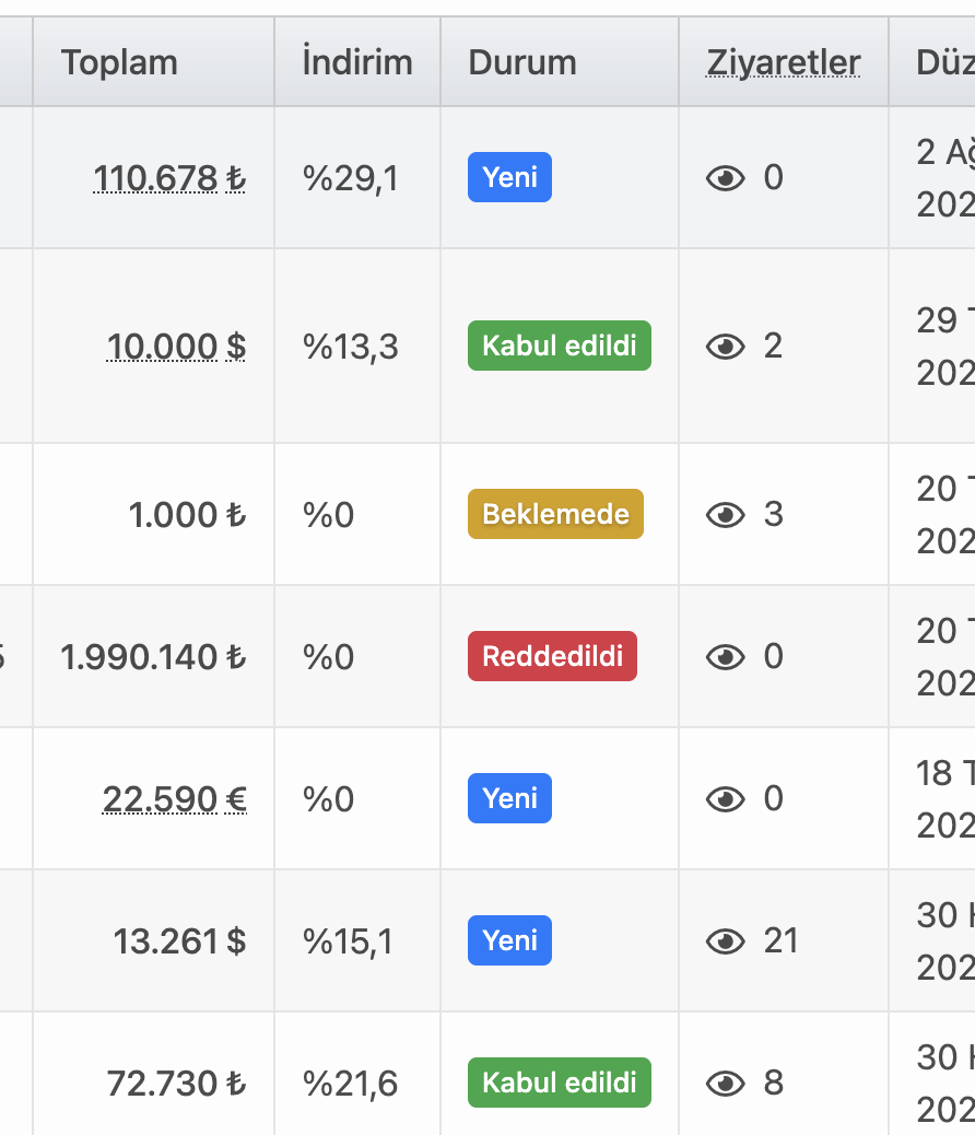 Delbig CRM Tekliflerin kaç kez görüntülendiği ziyaretler ekranı