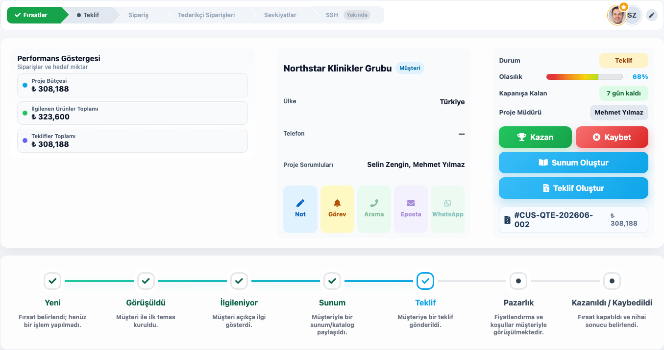 Delbig CRM satış fırsatı detayında bütçe, olasılık, aşama, sorumlular ve bağlantılı teklif