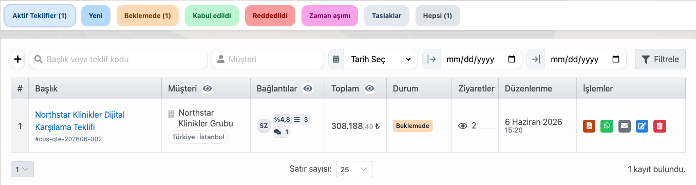 Delbig CRM müşteri teklif geçmişinde toplam tutar, durum, ziyaret ve paylaşım aksiyonları