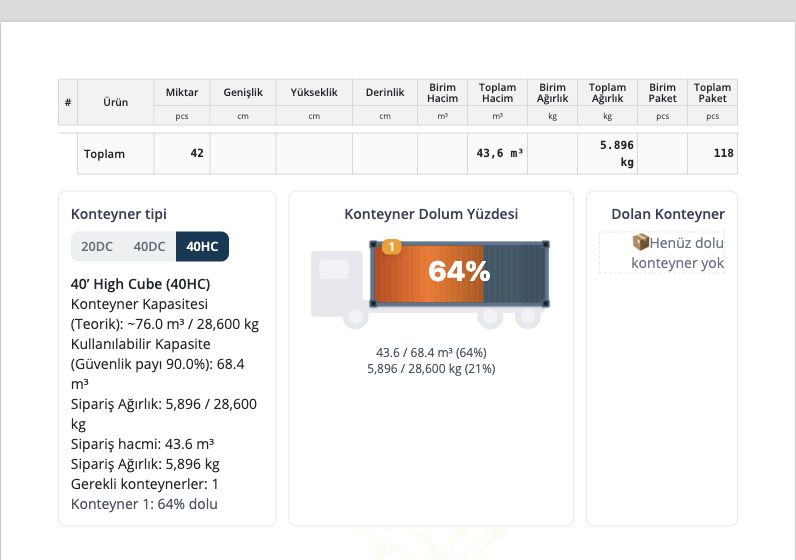 Delbig CRM ihracat proforma konteyner hesaplamasında 20DC, 40DC ve 40HC doluluk oranı
