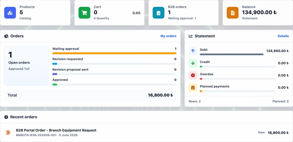 Delbig CRM B2B dealer portal dashboard with products, cart, orders, balance and recent orders