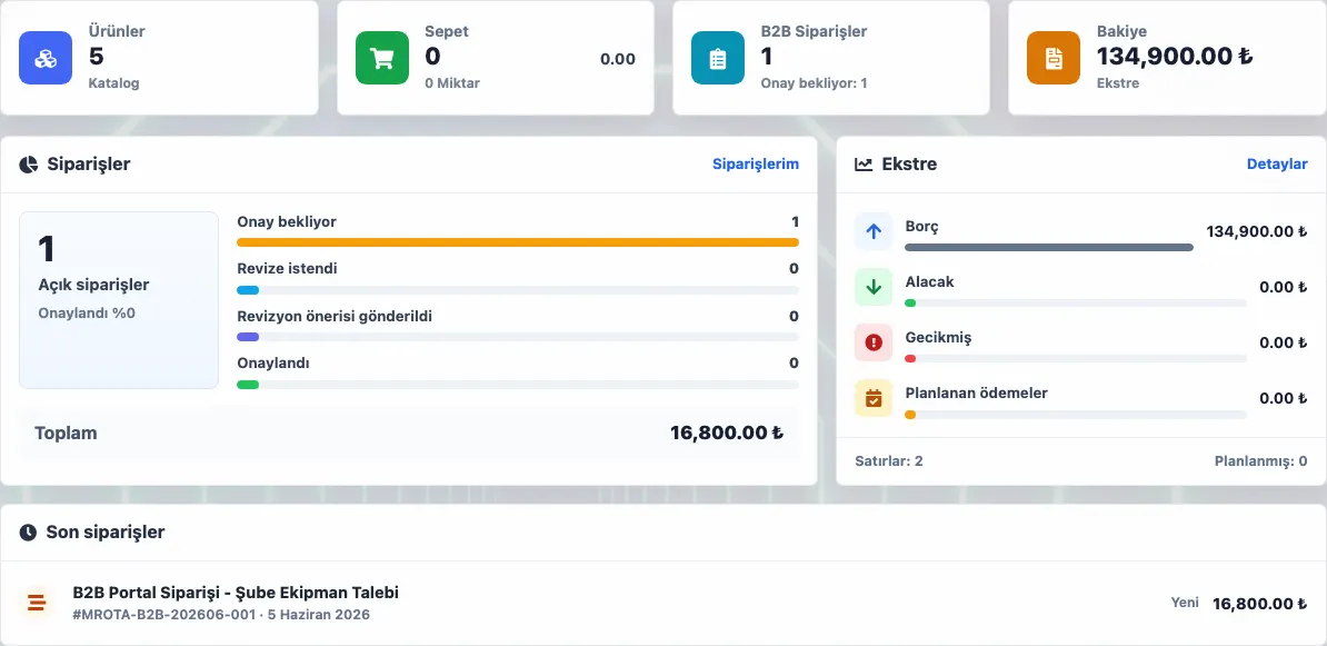 Delbig CRM B2B bayi portalında ürün, sepet, sipariş, cari bakiye ve son siparişler