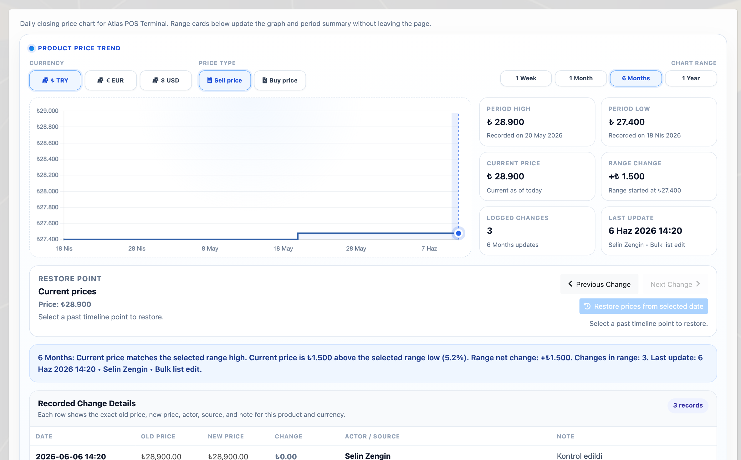 Delbig CRM product price history with sales price trend and recorded changes in English