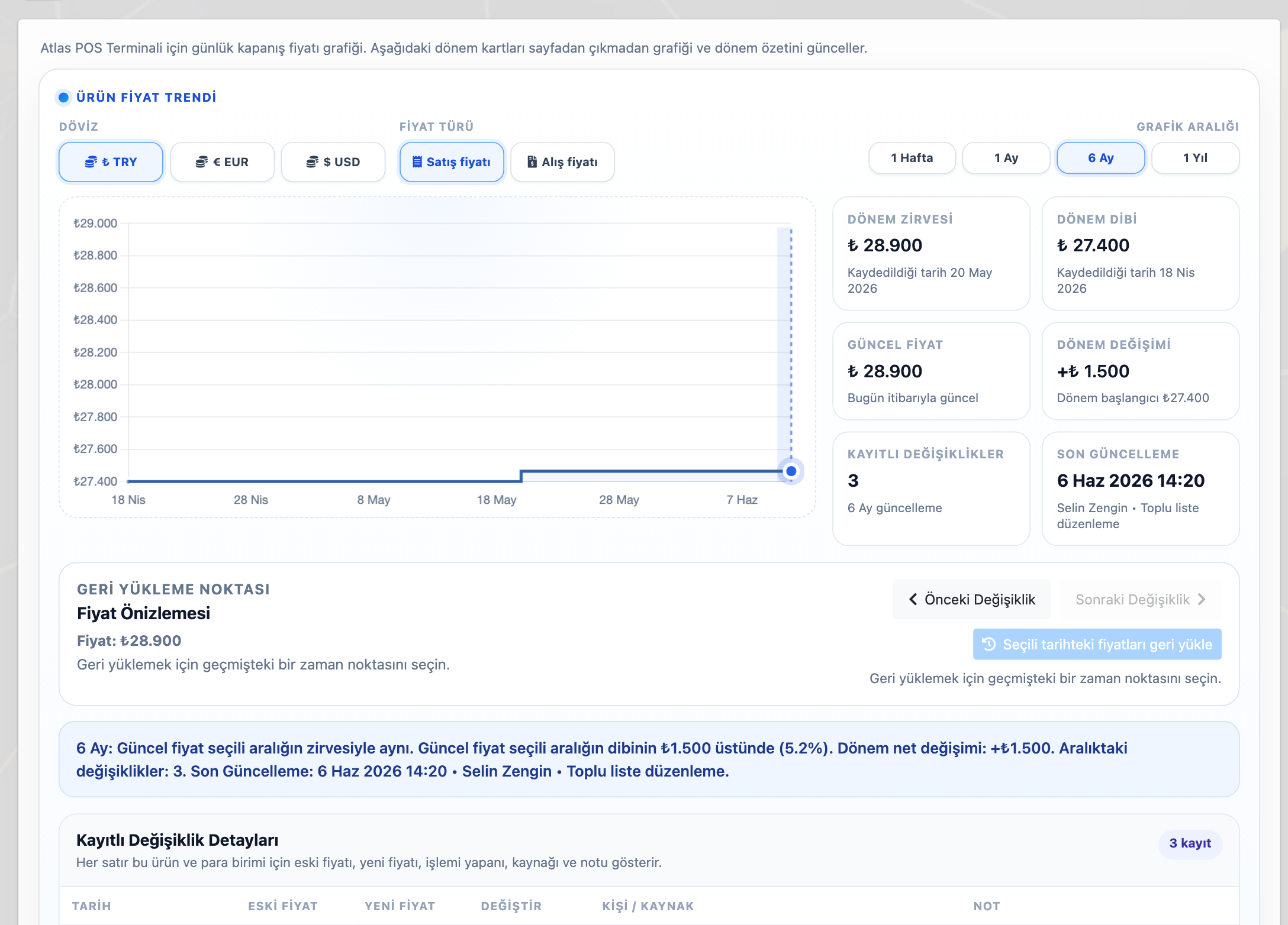 Delbig CRM ürün fiyat geçmişinde satış fiyatı trendi ve kayıtlı değişiklikler