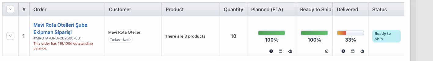 Delbig CRM shipment list with order, customer, product, quantity, planned dispatch, ready to ship and delivered ratios in English