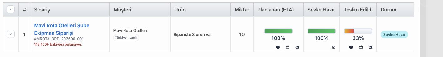 Delbig CRM sevkiyat listesinde sipariş, müşteri, ürün, miktar, planlanan sevk, sevke hazır ve teslim edilen oranları
