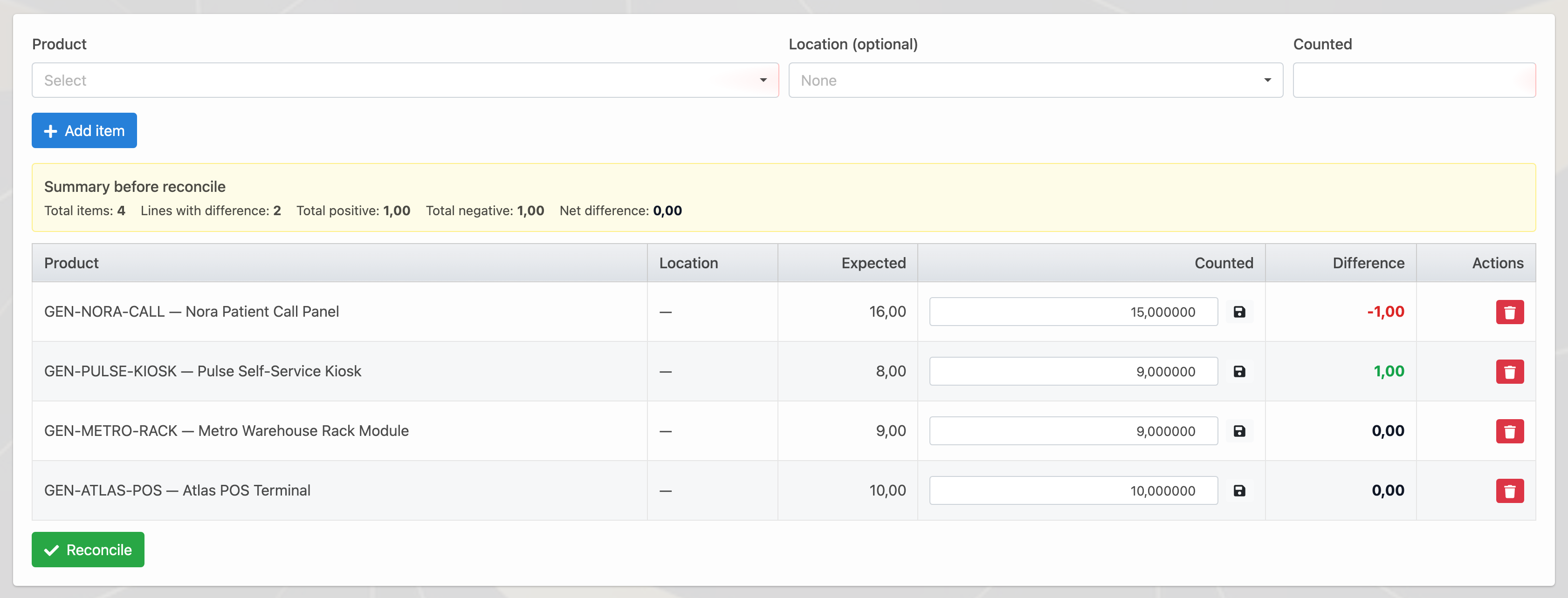 Delbig CRM stock count detail with expected, counted and difference quantities in English