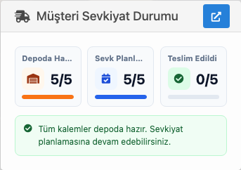 Delbig CRM sipariş detayında müşteri sevkiyat durumu kartı
