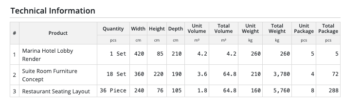 Delbig CRM English project quote table with CBM, weight, packages, dimensions and quantities