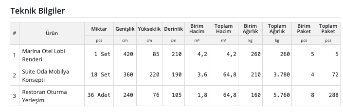 Delbig CRM proje teklifinde metreküp, ağırlık, paket, ölçü ve miktar tablosu