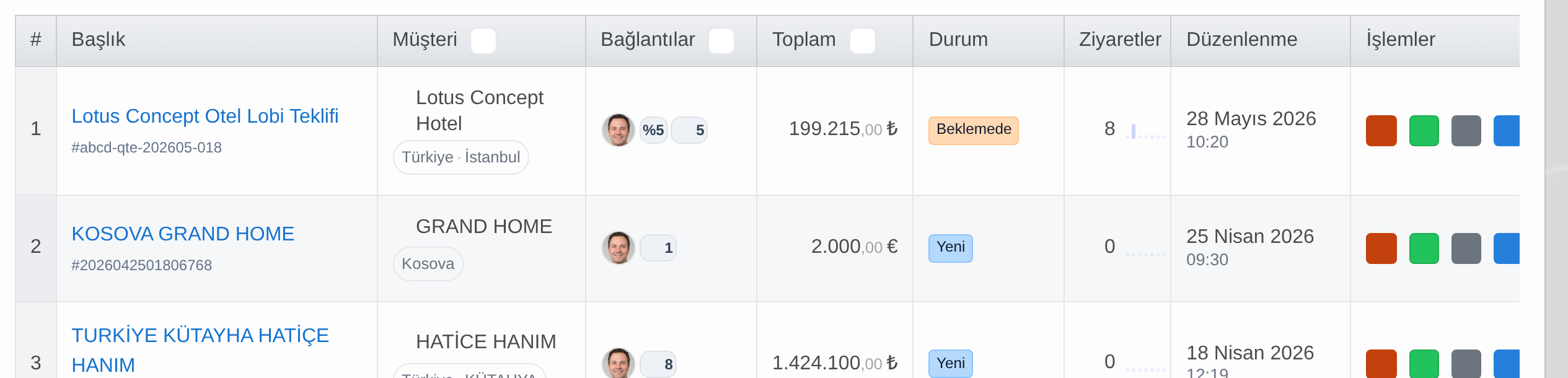 Delbig CRM teklif listesinde mobilya müşteri, toplam tutar, durum ve ziyaret takibi