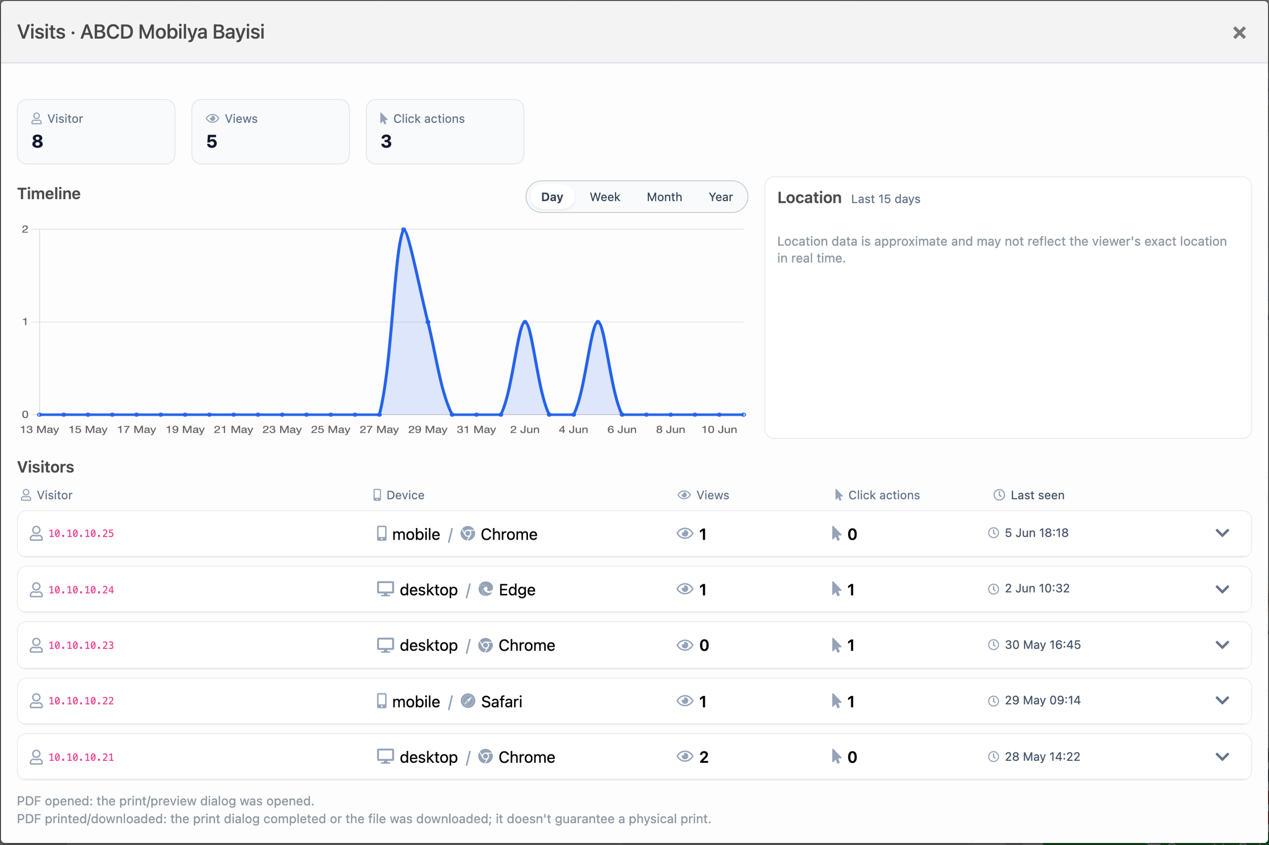 Delbig CRM quote visits report with views and click tracking