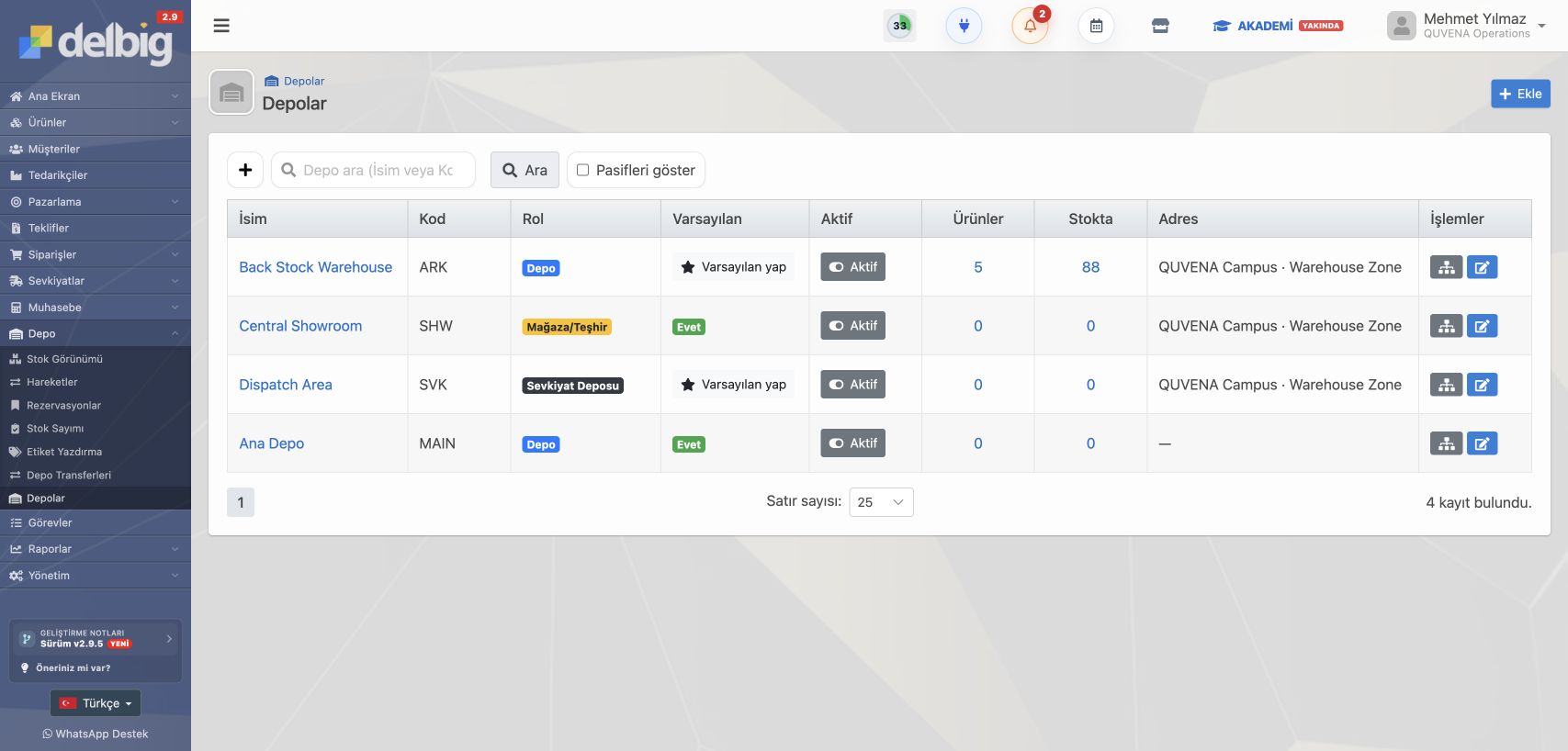 Delbig CRM depolar ekranında ekipman, showroom ve sevkiyat depoları