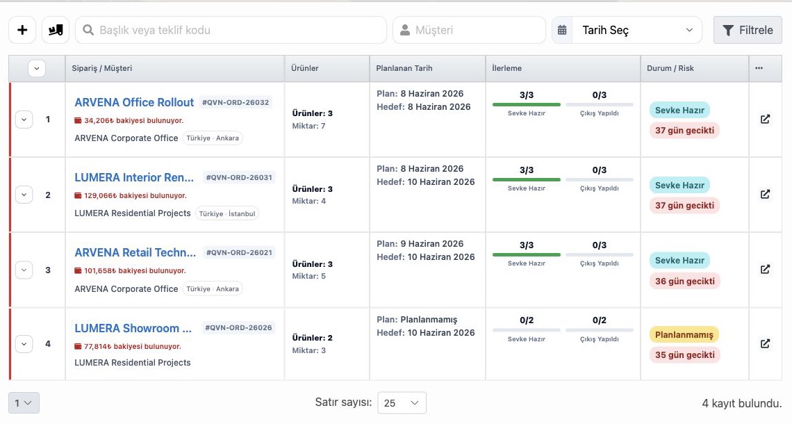 Delbig CRM sevkiyat listesinde sipariş, müşteri, ürün, miktar, planlanan sevk, sevke hazır ve teslim edilen oranları